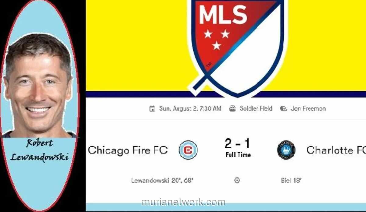 Dua Gol Lewandowski Bawa Chicago Fire Balikkan Keadaan atas Charlotte FC