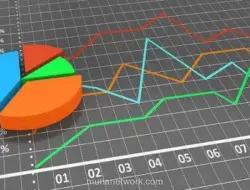 CORE: Pertumbuhan Ekonomi 2026 Diproyeksikan 4,9–5,1 Persen, di Bawah Target Pemerintah