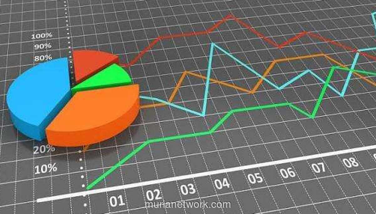 CORE: Pertumbuhan Ekonomi 2026 Diproyeksikan 4,9–5,1 Persen, di Bawah Target Pemerintah