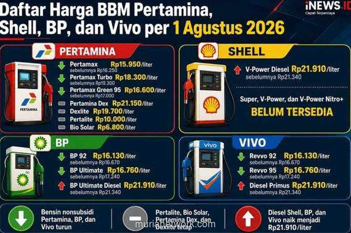 Harga BBM per 1 Agustus 2026: Pertamax Turun, Diesel Shell dan Vivo Naik