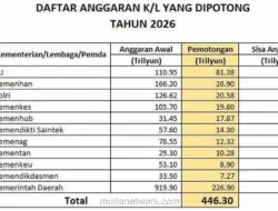 Pemangkasan Anggaran 446 Triliun Berimbas ke Layanan Publik hingga Dapur Warga