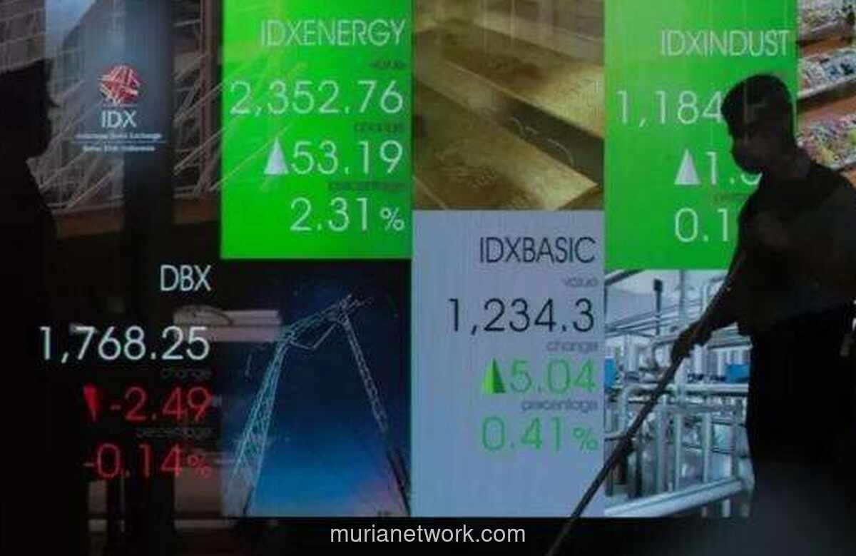 IHSG Dibuka Menguat ke 6.277, Sektor Energi dan Keuangan Pimpin Kenaikan