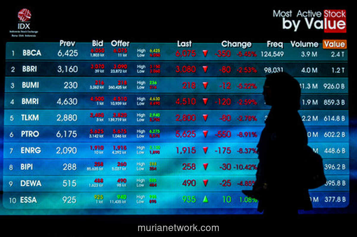 IHSG Diprediksi Menguat, Simak Rekomendasi Saham dari Dua Sekuritas