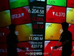 IHSG Menguat 1,36% ke 6.319,61, Rupiah Melemah ke Rp 18.023,8