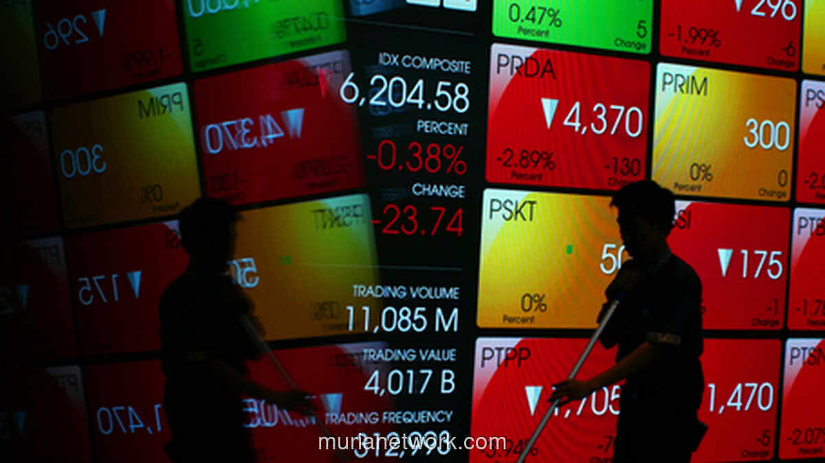 IHSG Menguat 1,36% ke 6.319,61, Rupiah Melemah ke Rp 18.023,8