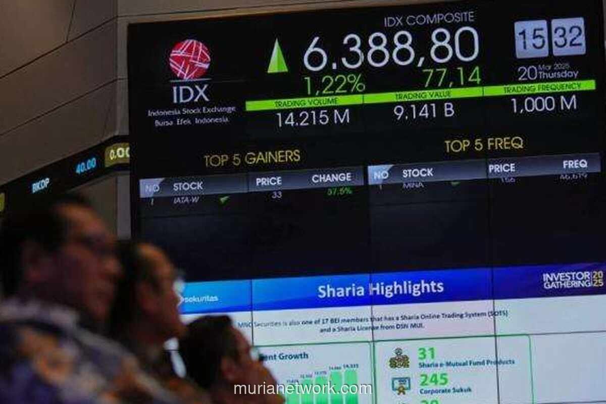 IHSG Dibuka Menguat ke 6.254, Sembilan Sektor di Zona Hijau