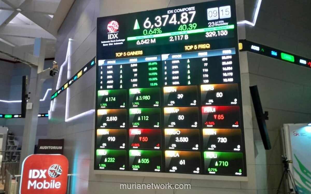 IHSG Menguat 0,64 Persen dalam Sepekan, Investor Asing Catat Net Buy Rp7,10 Triliun