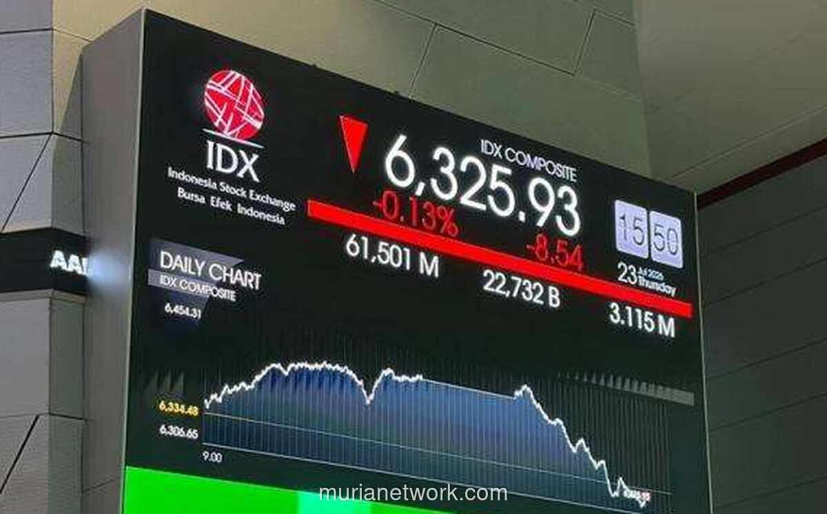 IHSG Ditutup Melemah 0,49 Persen ke 6.378 pada Sesi I
