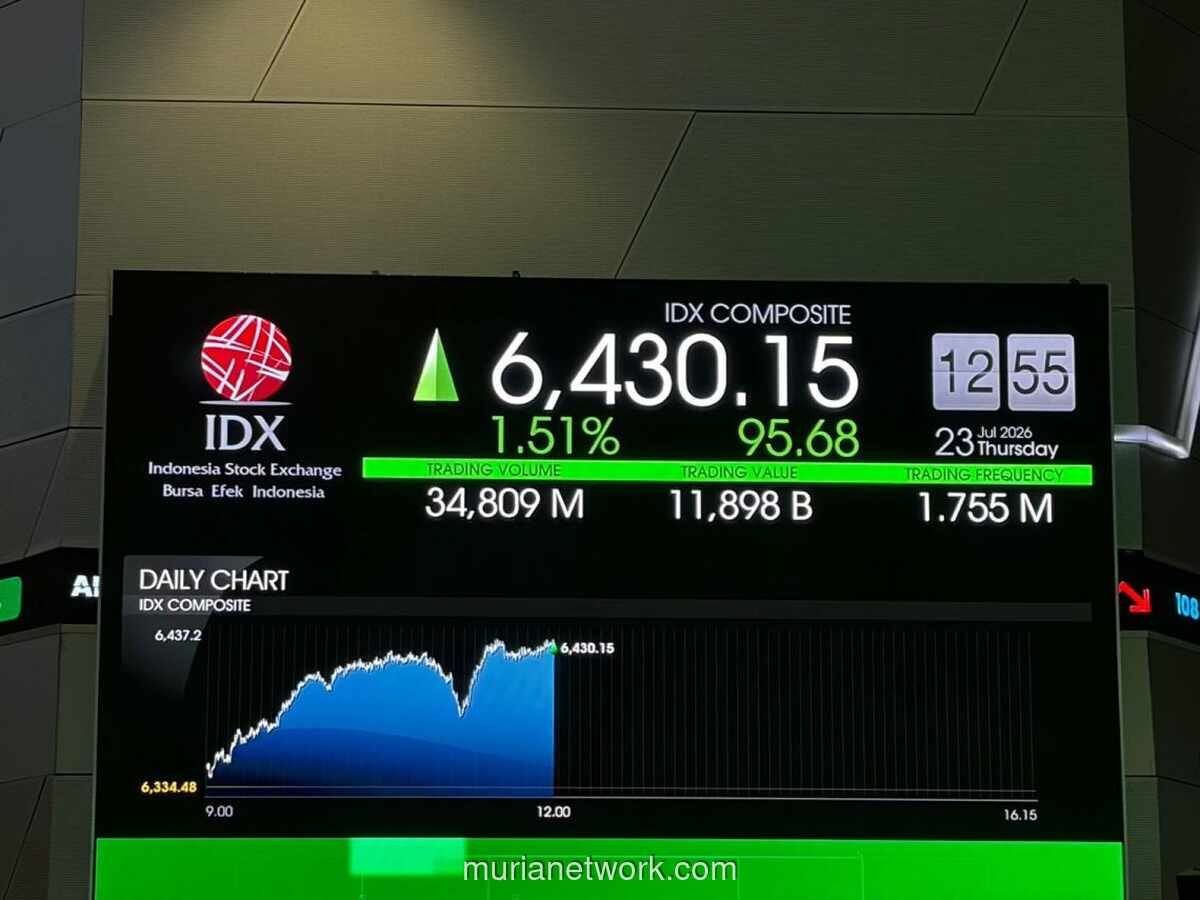IHSG Tembus 6.400, Saham DCII dan BBRI Jadi Motor Penggerak