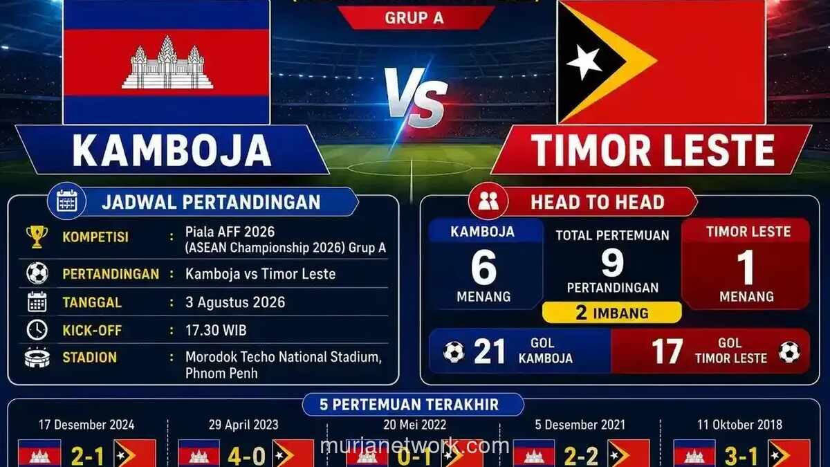 Kamboja dan Timor Leste Berebut Tiket Semifinal Piala AFF 2026