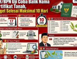 ATR/BPN Uji Coba Balik Nama Sertifikat Tanah Maksimal 10 Hari Mulai 17 Agustus