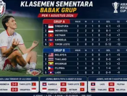 Persaingan Ketat di Grup A dan B Piala AFF 2026 Menjelang Laga Penentu