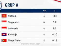 Vietnam Juara Grup A Piala AFF 2026, Indonesia Tersingkir