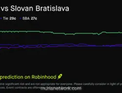 Mjallby dan Slovan Bratislava Berebut Tiket Play-off Liga Champions
