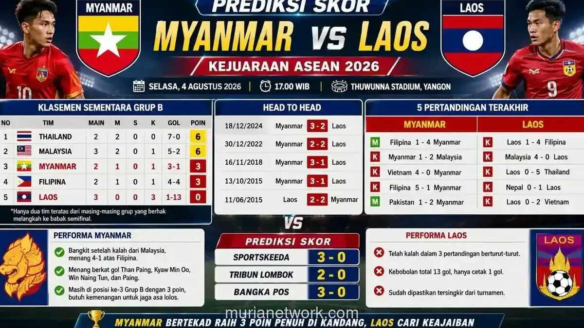 Myanmar Amankan Kemenangan atas Laos di Piala AFF 2026