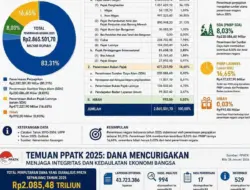 Kekayaan Alam Melimpah, tapi APBN Masih Bergantung pada Pajak