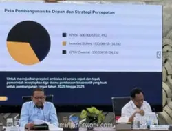 Pemerintah Perluas Jaringan Gas Rumah Tangga untuk Kurangi Impor LPG