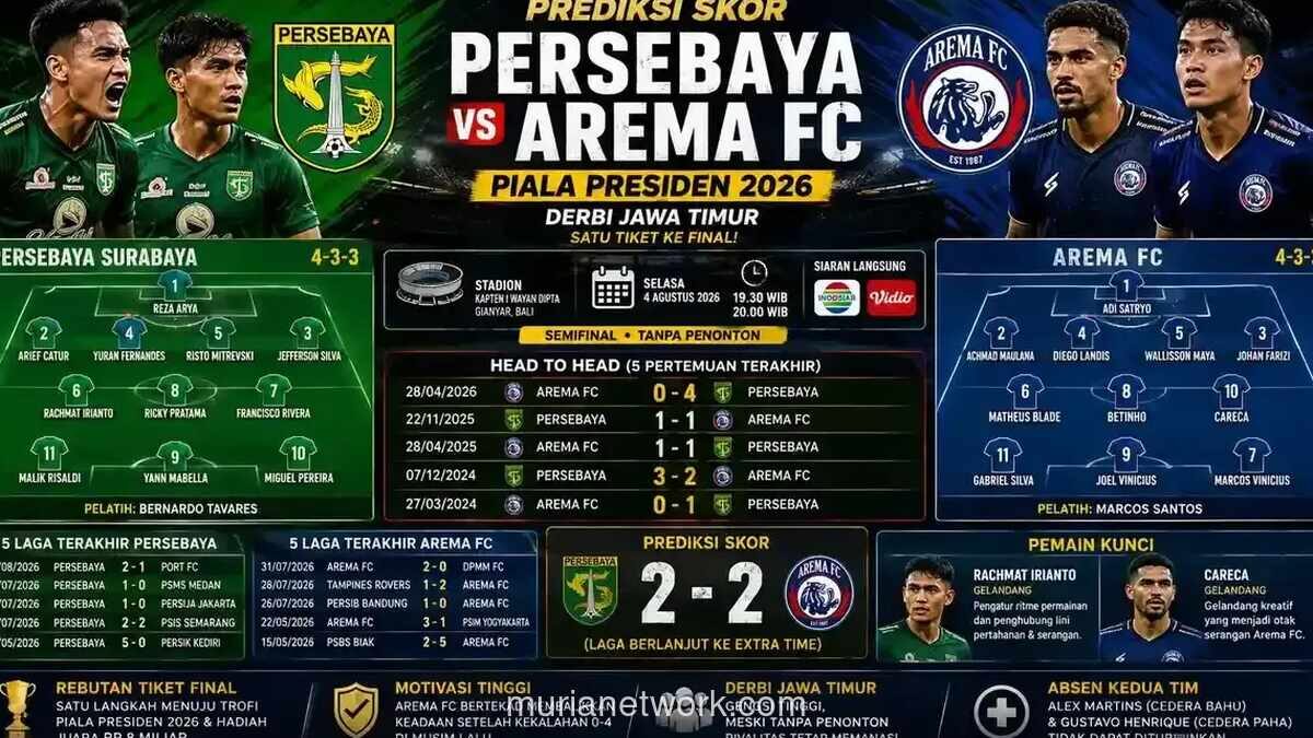 Persebaya dan Arema FC Berebut Tiket Final Piala Presiden 2026