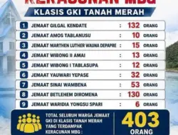 Korban Keracunan MBG Kembali Berjatuhan, Kali Ini di Jayapura