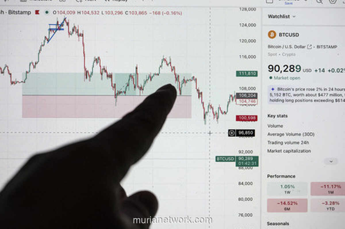 Transaksi Kripto di Indonesia Melonjak 24,2 Persen pada Juni 2026
