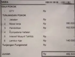 Gaji Rp471 Ribu untuk Enam Jiwa, Guru Pesantren Ini Curhat di Media Sosial