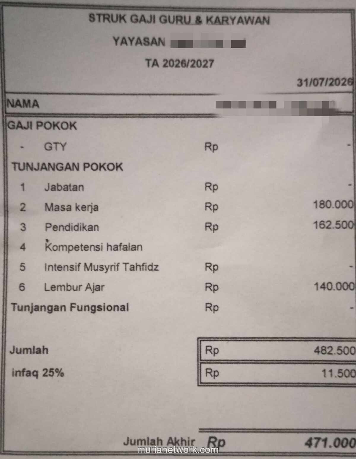 Gaji Rp471 Ribu untuk Enam Jiwa, Guru Pesantren Ini Curhat di Media Sosial